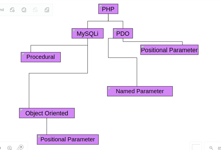 PHPDBConnections