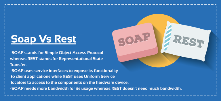 soap-vs-rest-banner