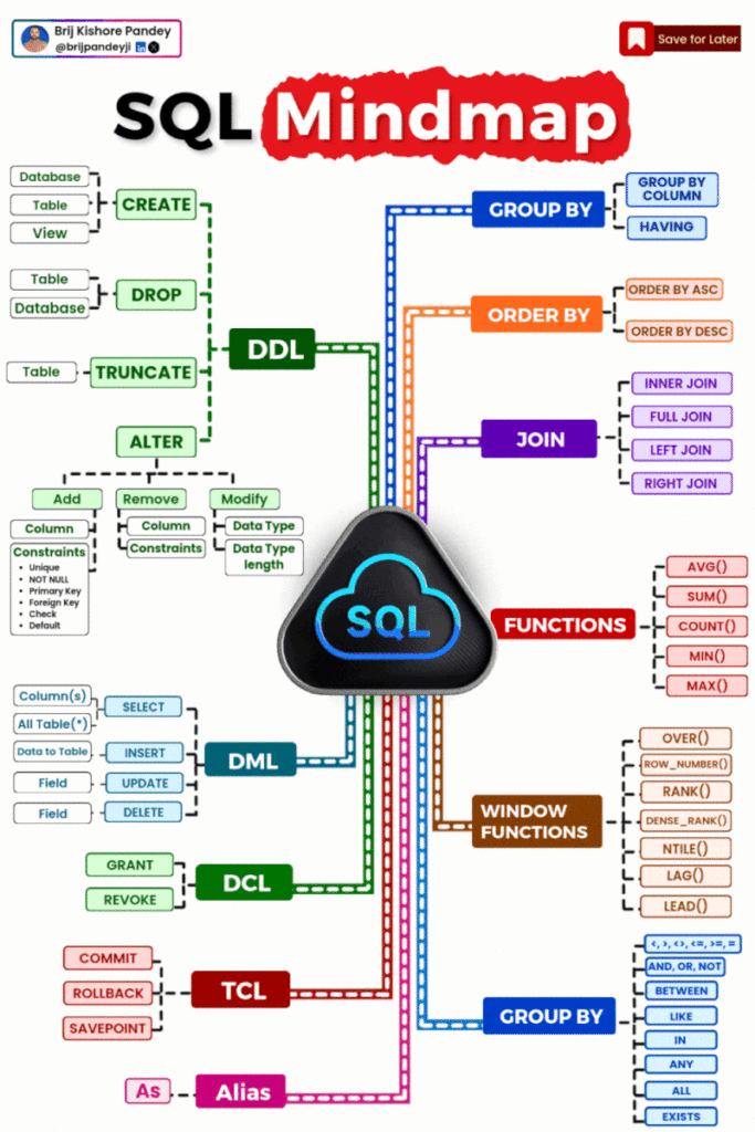 sql3