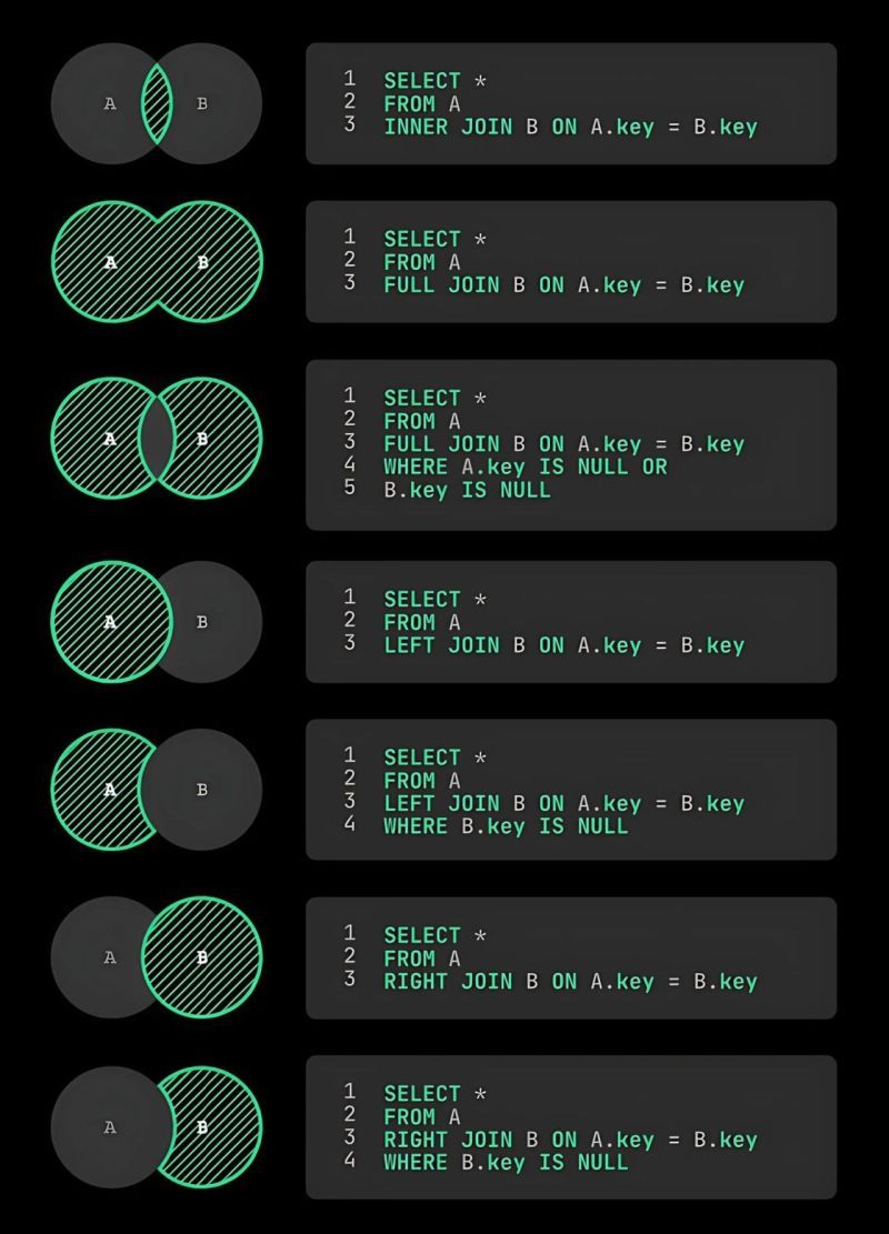 sql-joins